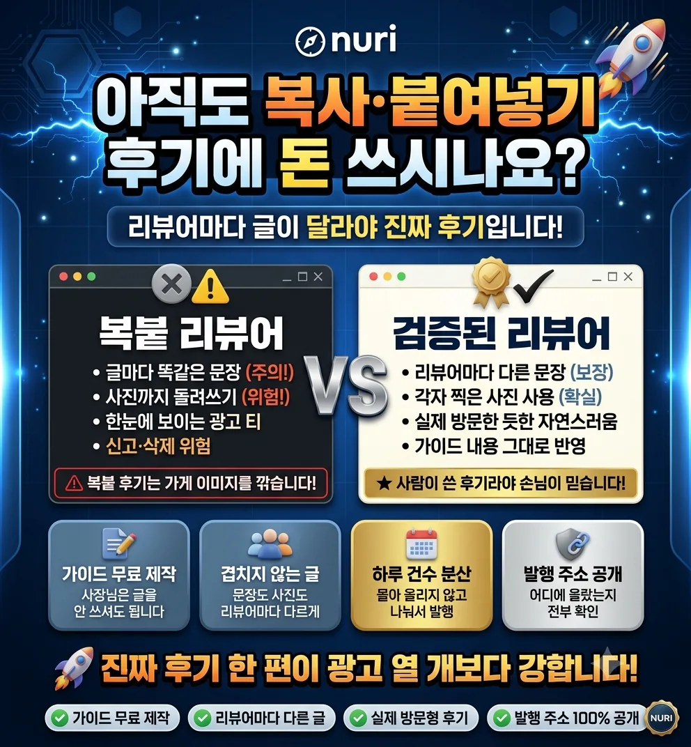 복붙 리뷰어와 검증된 리뷰어 비교. 검증된 리뷰어는 리뷰어마다 다른 문장과 각자 찍은 사진을 쓰고, 실제 방문한 듯한 자연스러운 글에 가이드 내용을 그대로 반영합니다.