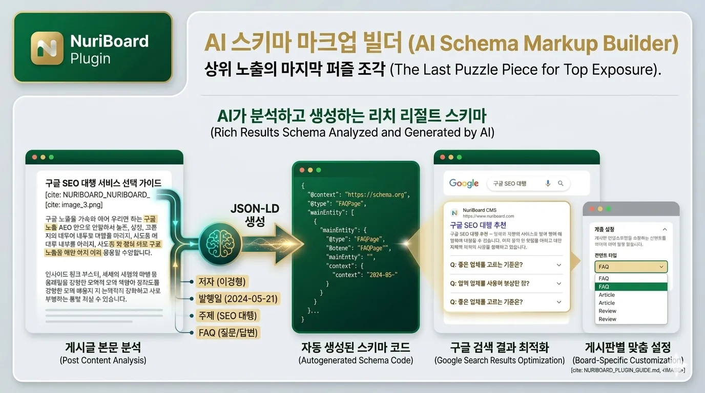 스키마 마크업 제동제출 플러그인 제작완료 - 누리보드