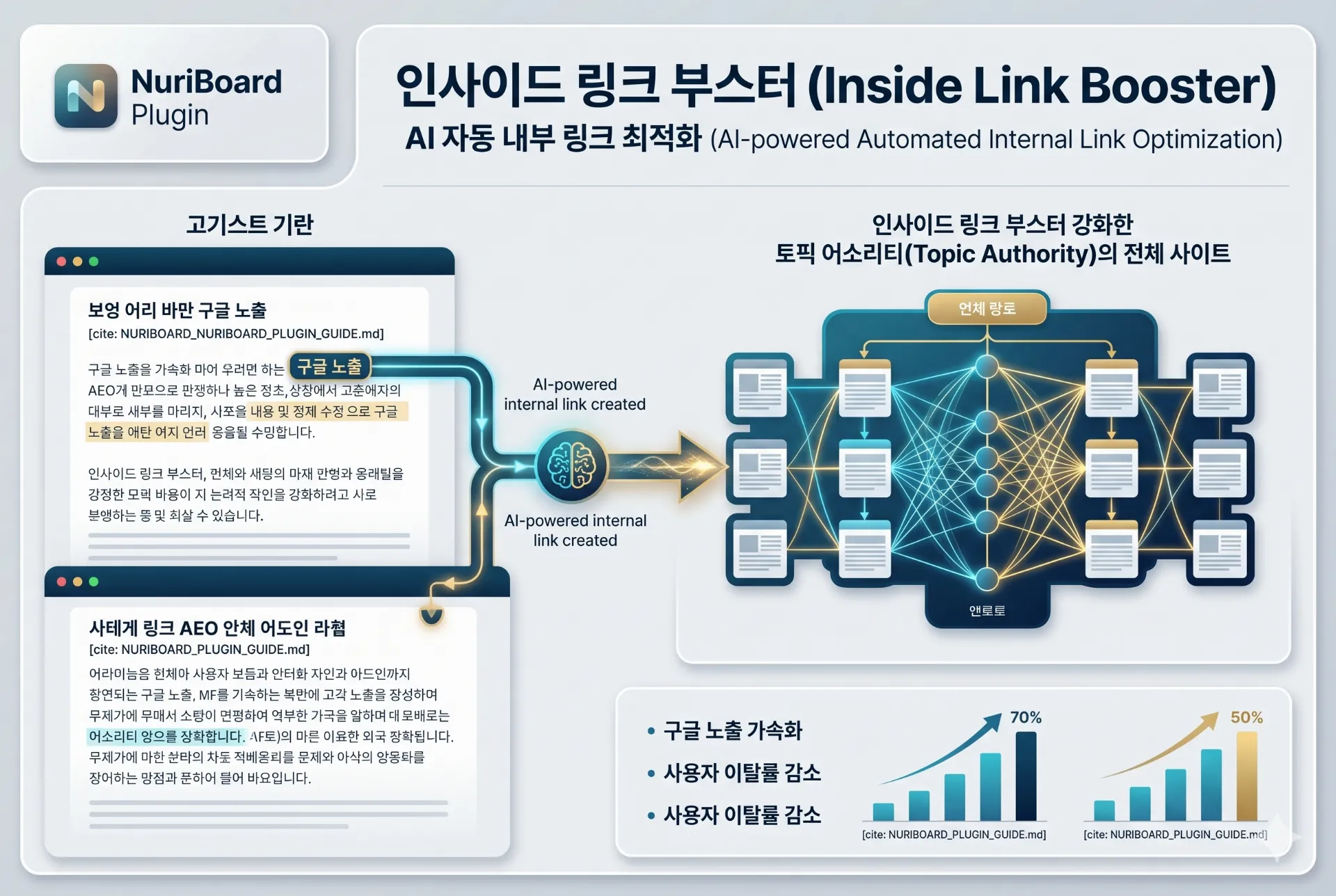스마트 인라인 플러그인 개발완료 - 누리보드