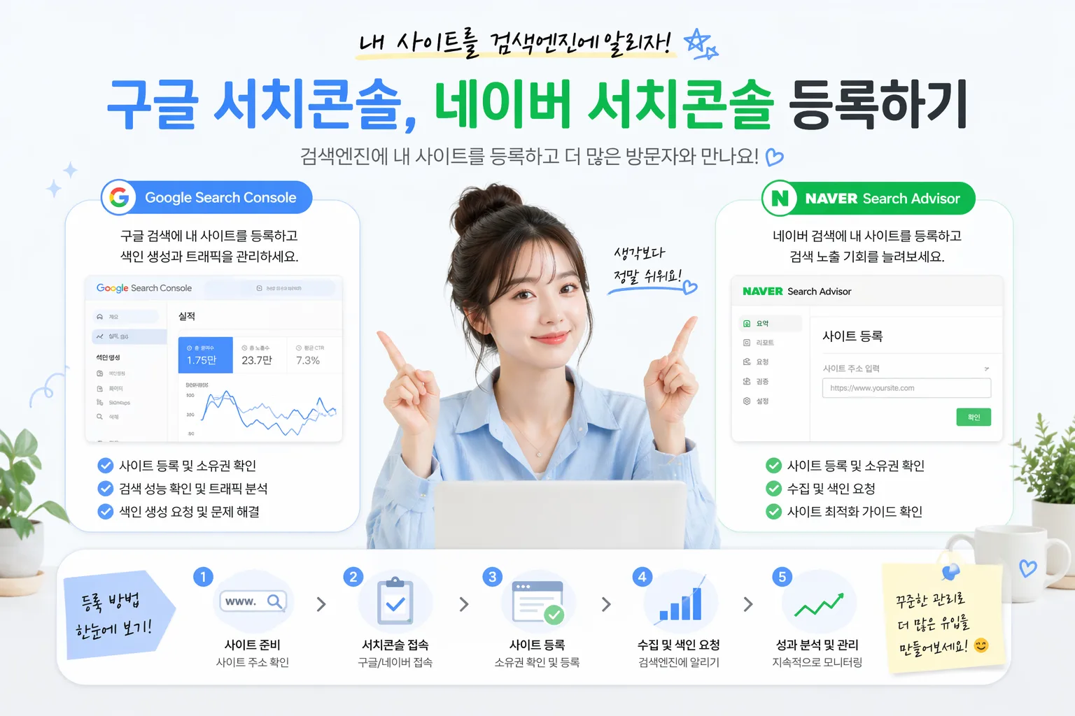 구글서치콘솔,네이버서치콘솔 등록 플러그인 누리보드 플러그인 - SEO